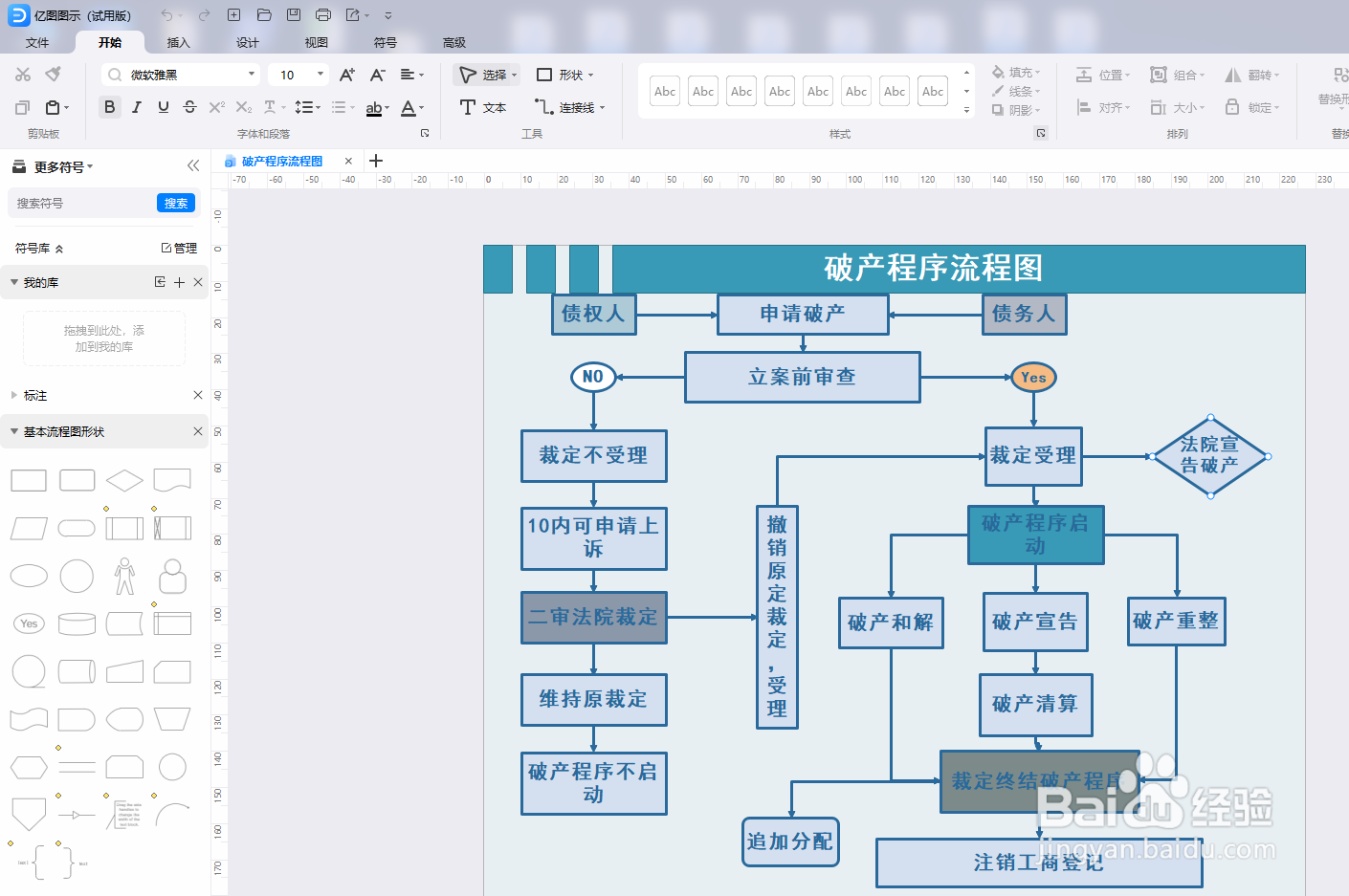 如何用亿图图示绘制一份“破产程序流程图”