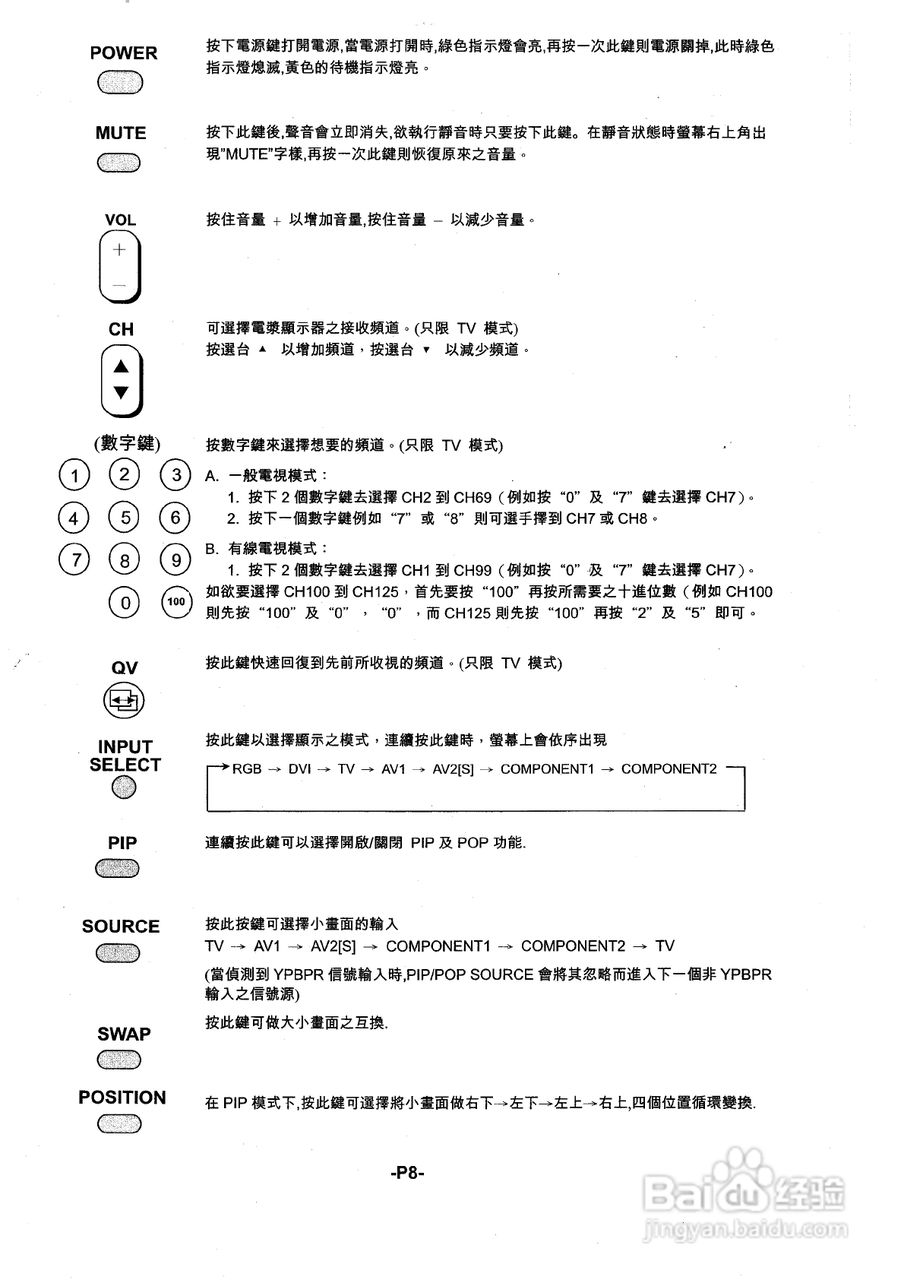声宝PM-50HD型多媒体电视显示器说明书:[2]