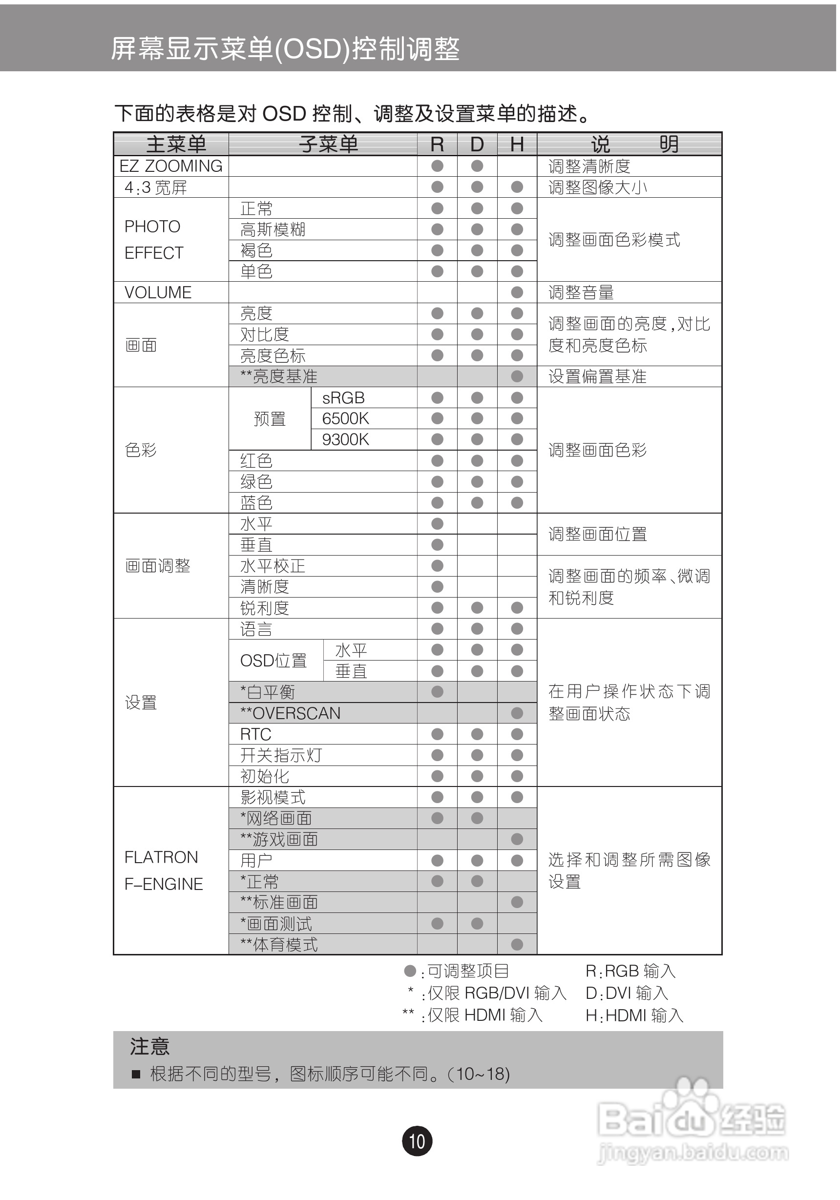 LG W2261V液晶显示器使用说明书:[2]