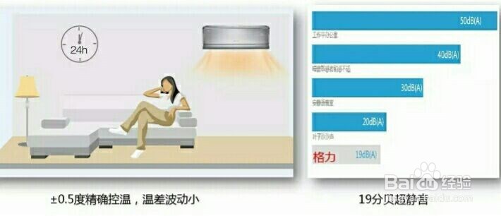 格力课堂之润享