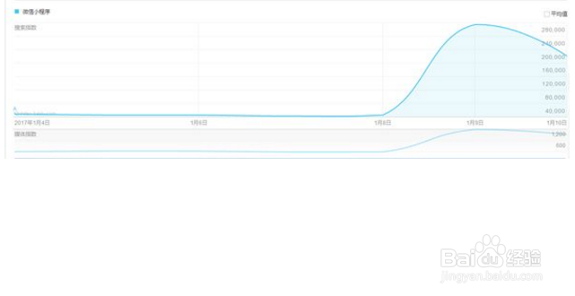 腾迅小程序如何连接远程mysql