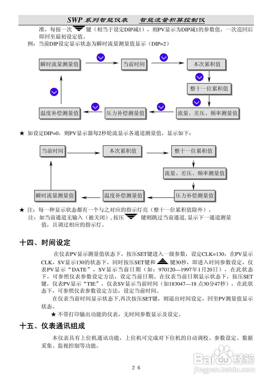 昌晖SWP-LE流量积算仪说明书:[3]
