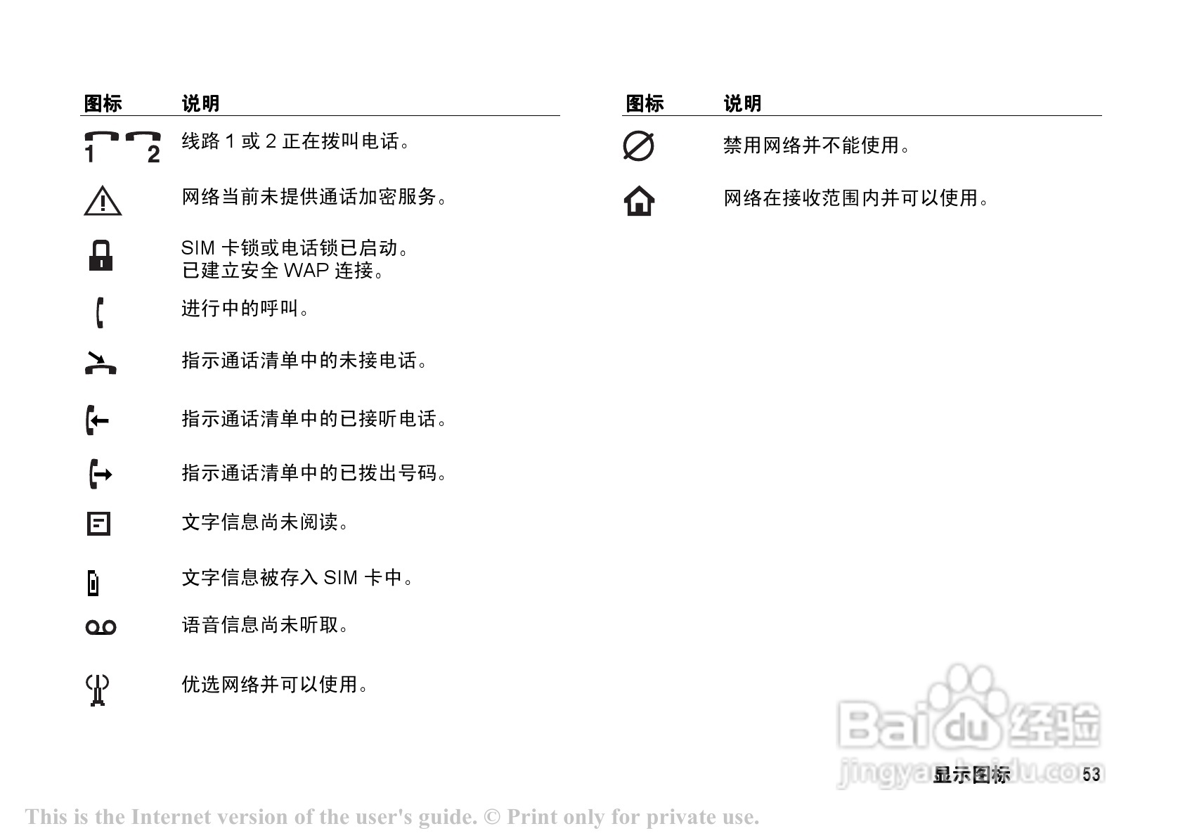 索爱 T202c手机说明书:[6]