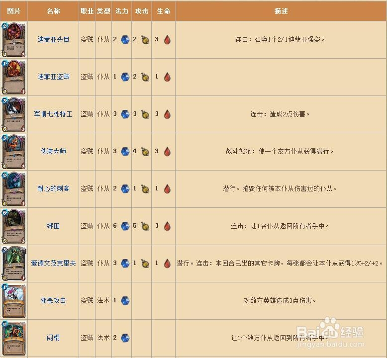 《炉石传说》全卡牌数据:盗贼