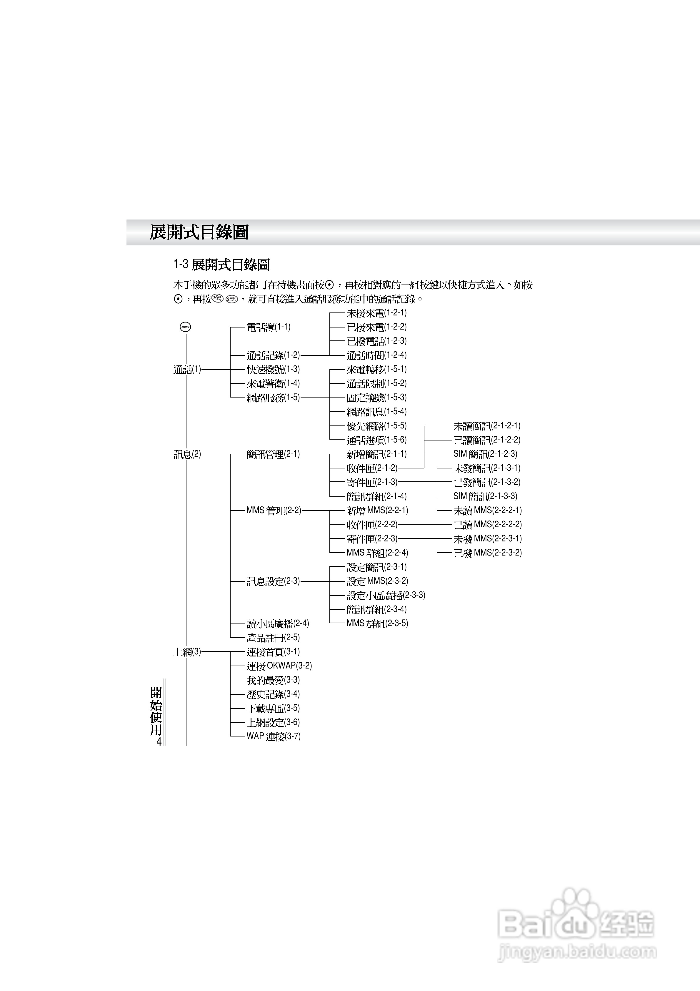 OKWAP A362手机说明书:[1]