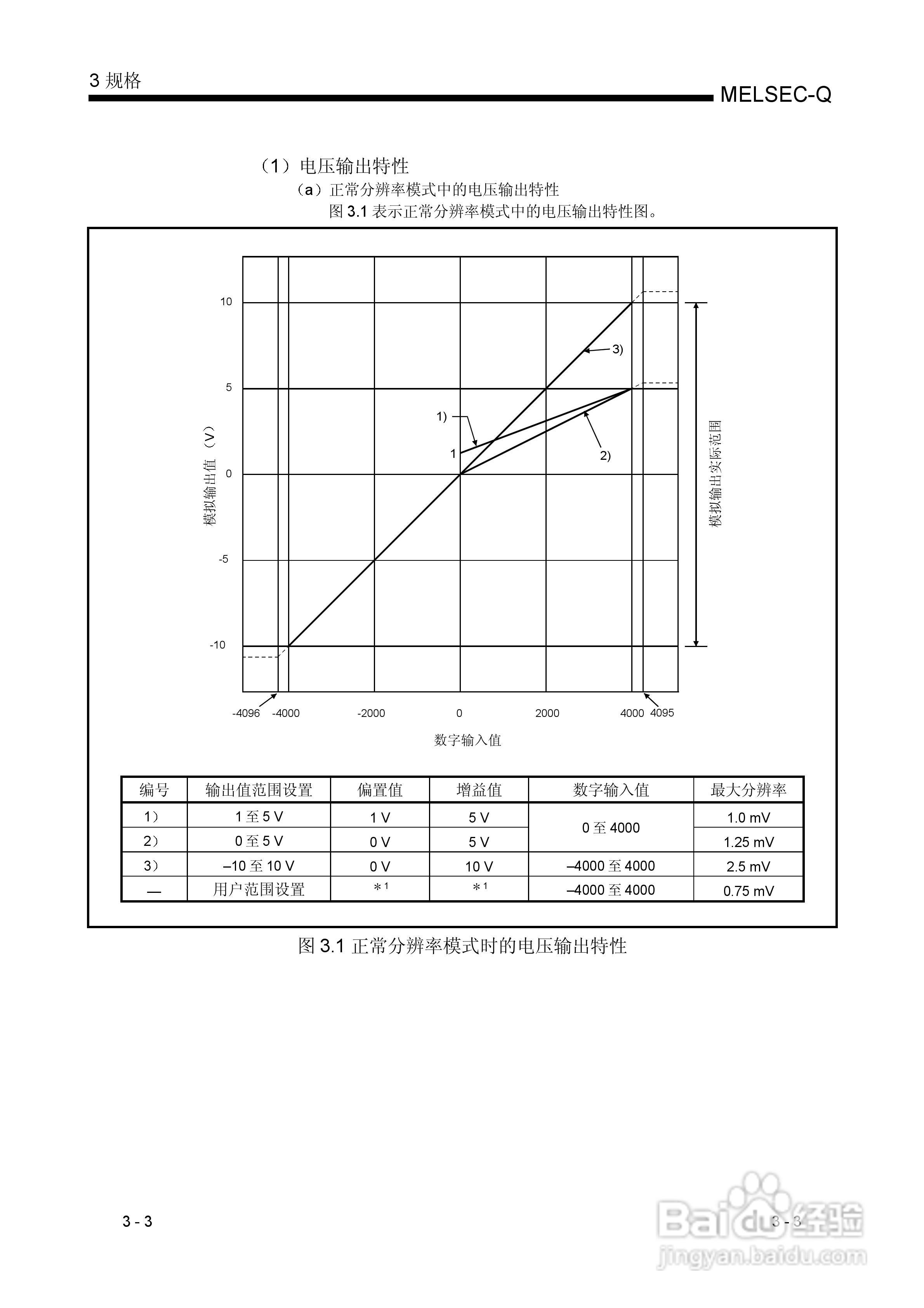MITSUBISHI Q 系列数模转换模块用户手册:[2]