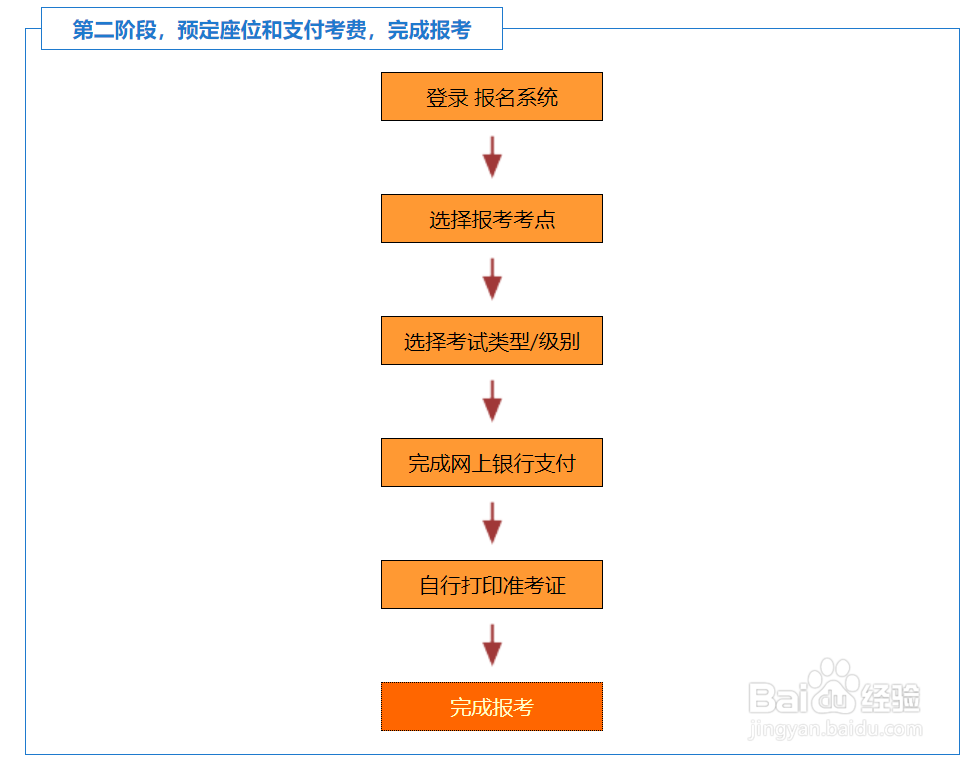 topik报名方法