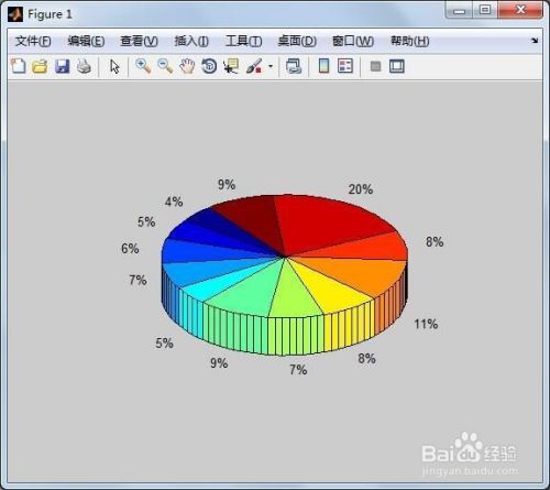 MATLAB绘制3D饼图：处理每月收入的Excel数据