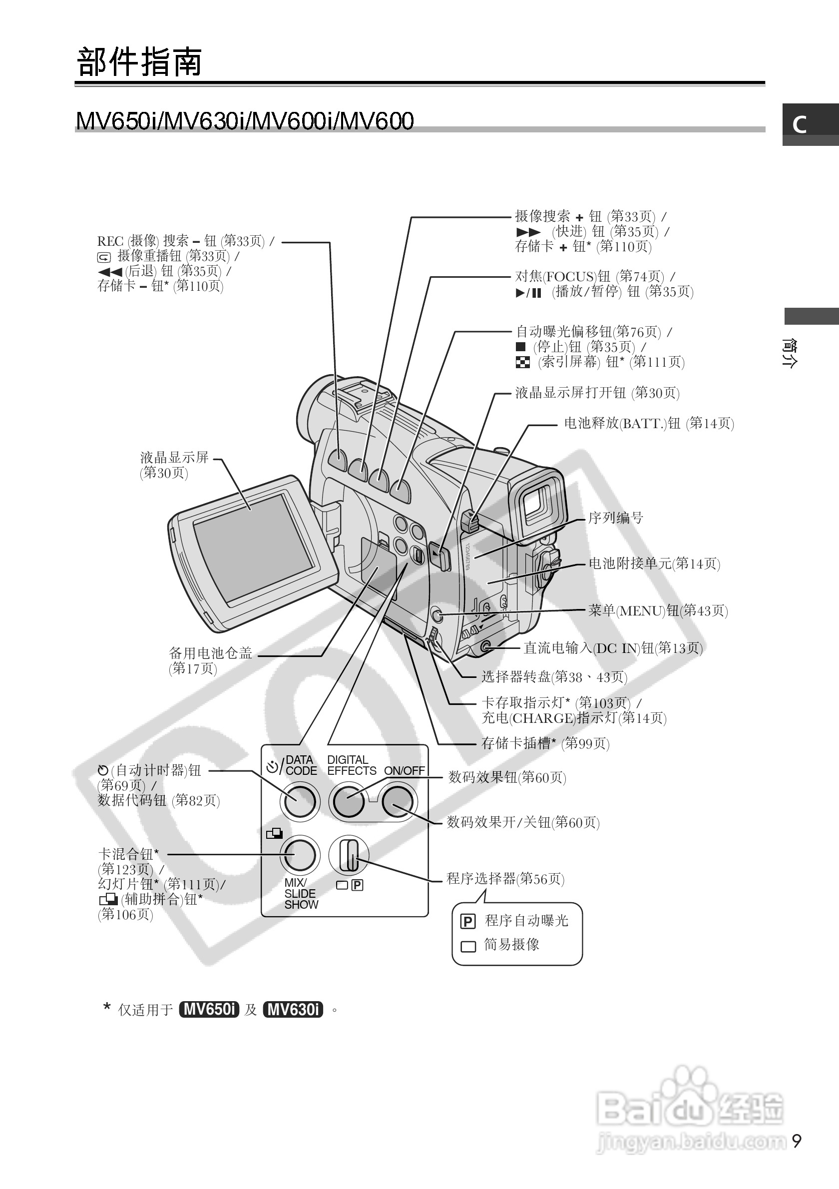 佳能MV650i数码摄像机使用说明书:[1]