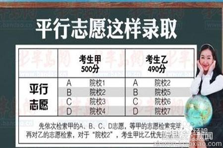 大学专业应该怎样选择