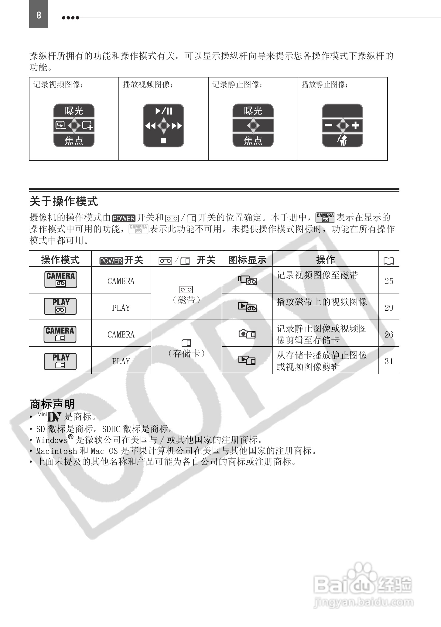 佳能MD160数码摄相机使用说明书:[1]