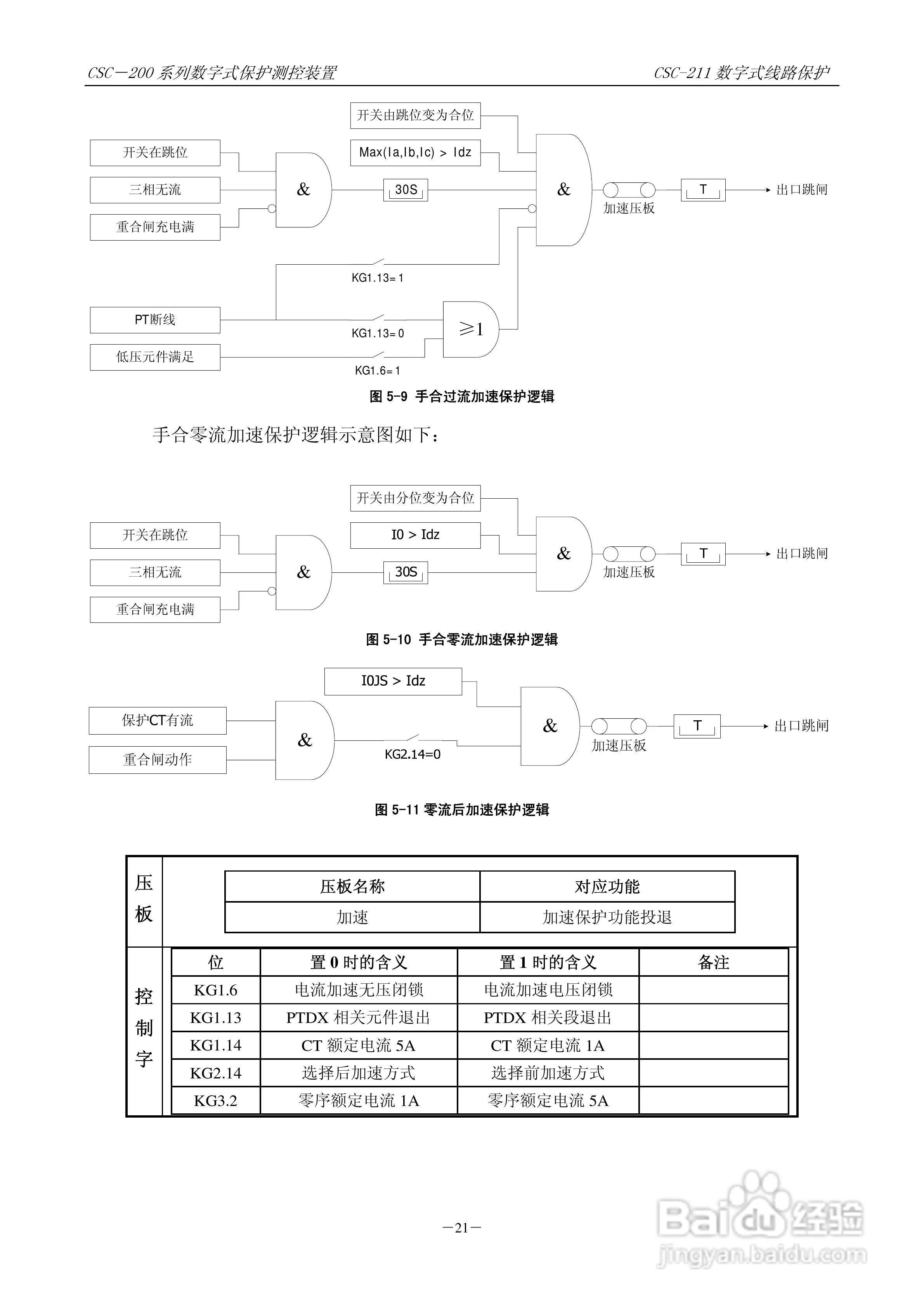 四方CSC-246数字式备用电源自动投入装置说明书:[3]