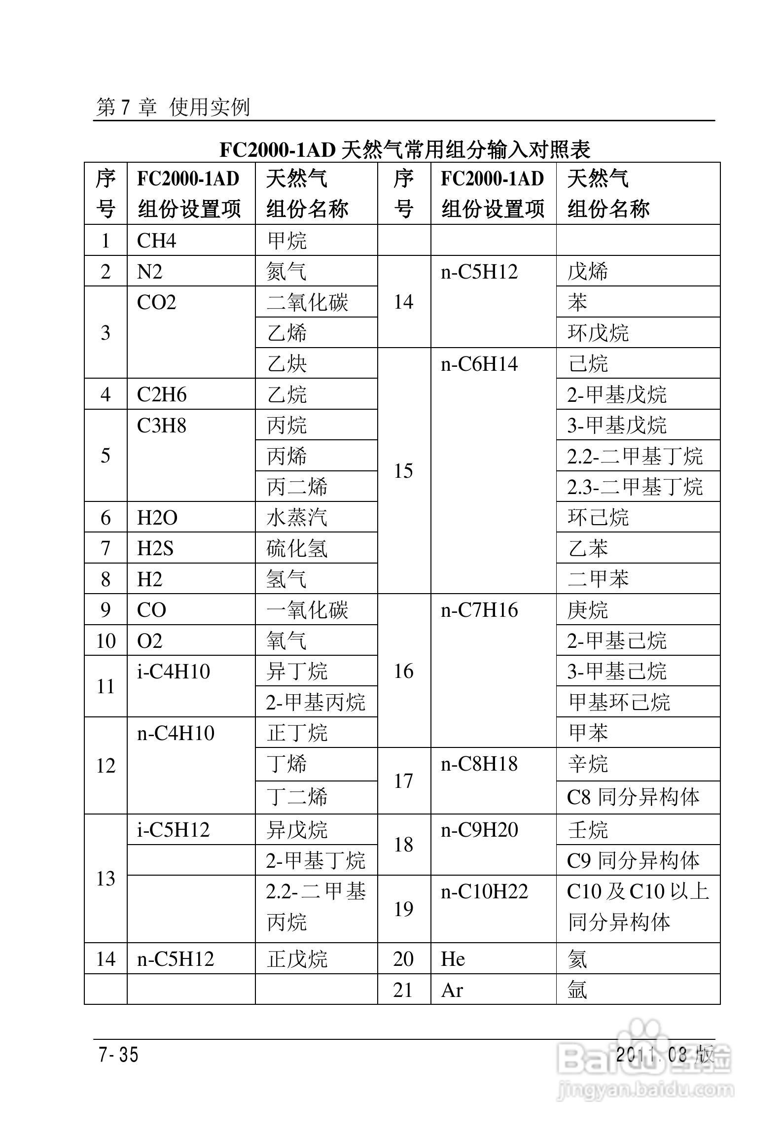 FC2000-IAD流量计算机使用说明书:[11]
