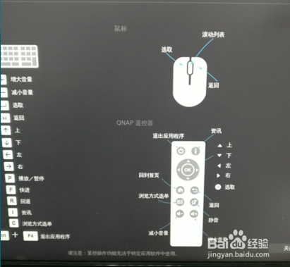 关于QNAP NAS遥控器上i键和三横键的用法