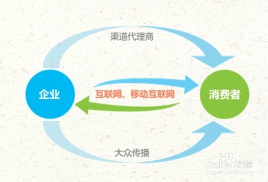 APP推广方法总结