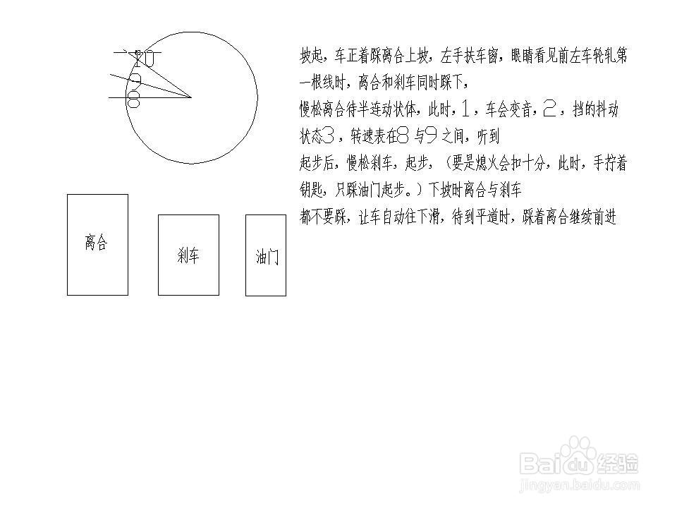 学车科目二侧位，倒车入库，曲线行驶找点方法