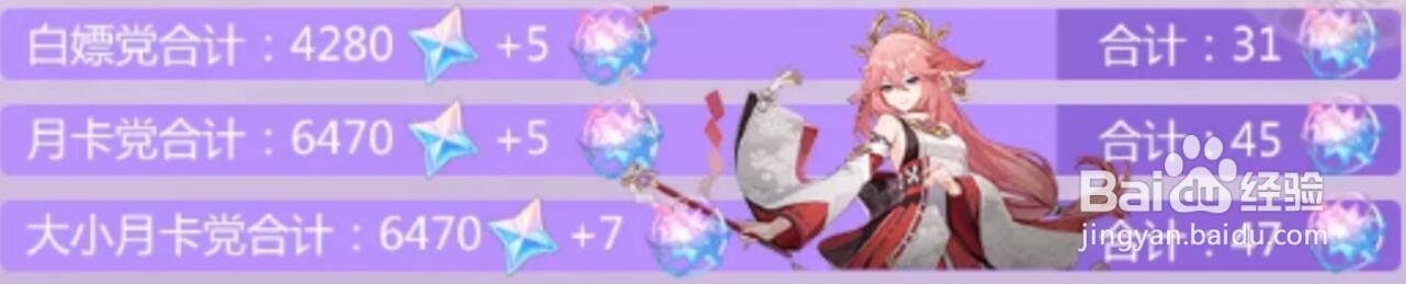 原神2.5版本原石获取数量一览