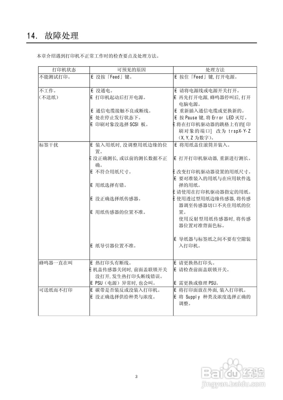 BARCODE PRINTER条形码打印机操作手册:[4]