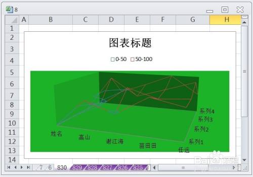 EXCEL三维曲面图框架图的图表布局显示布局5效果