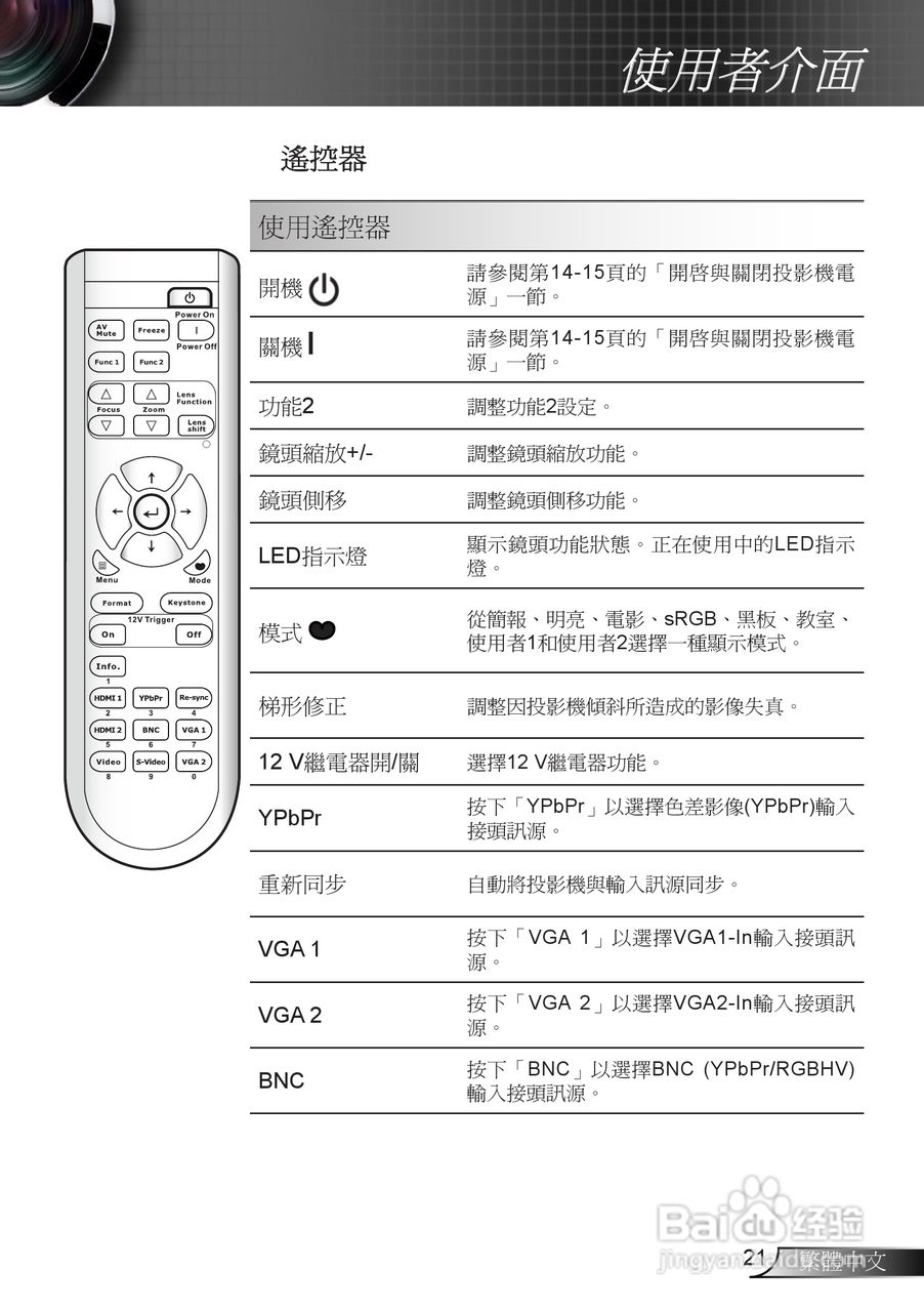 奥图码EH7500投影机使用说明书:[3]