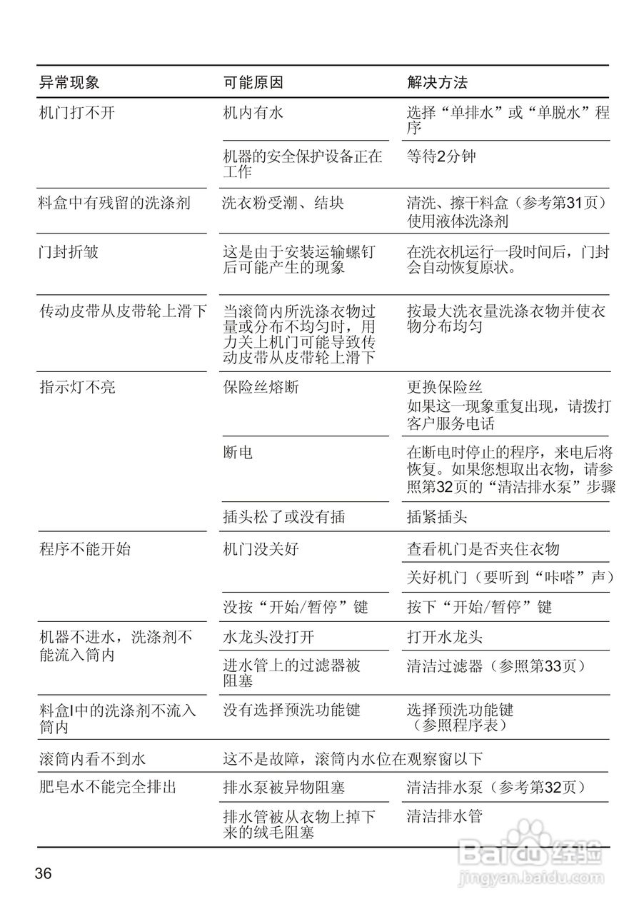 西门子WM 6108XS全自动滚筒式洗衣机使用及安装说明书:[4]