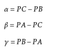 后方交会（方向后方交会）怎么计算？