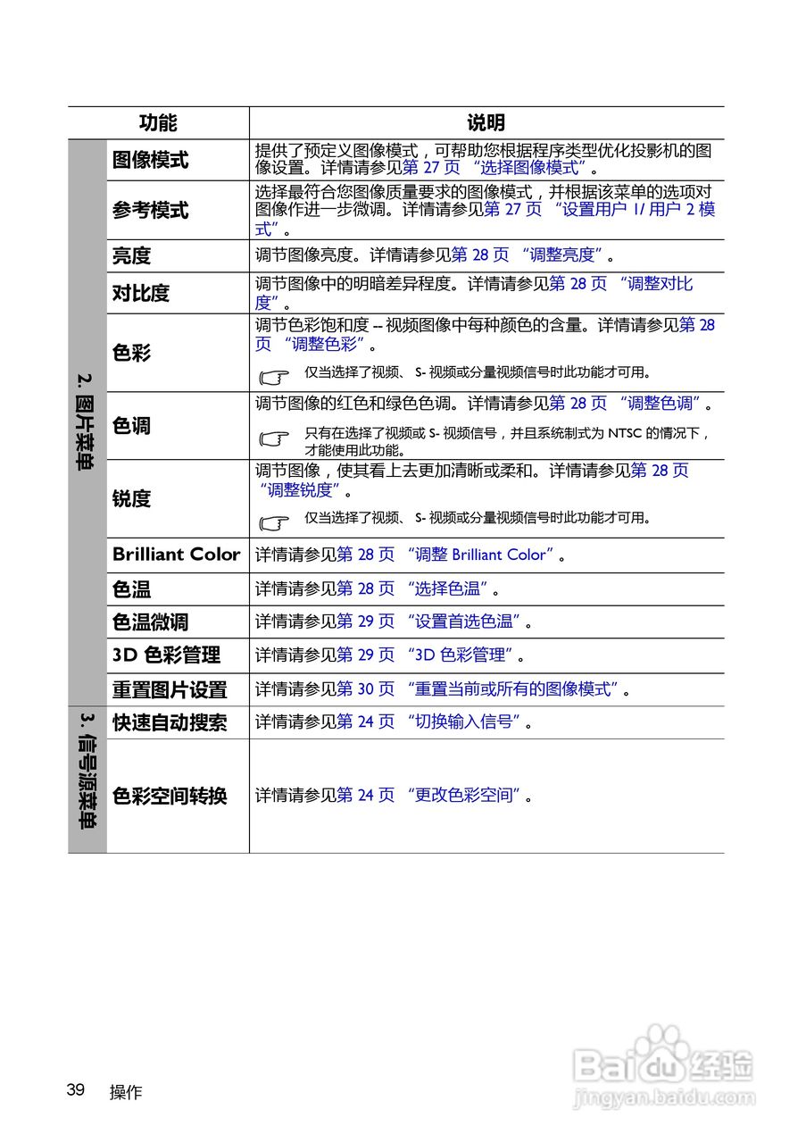 BenQ MX520投影机使用说明书:[4]