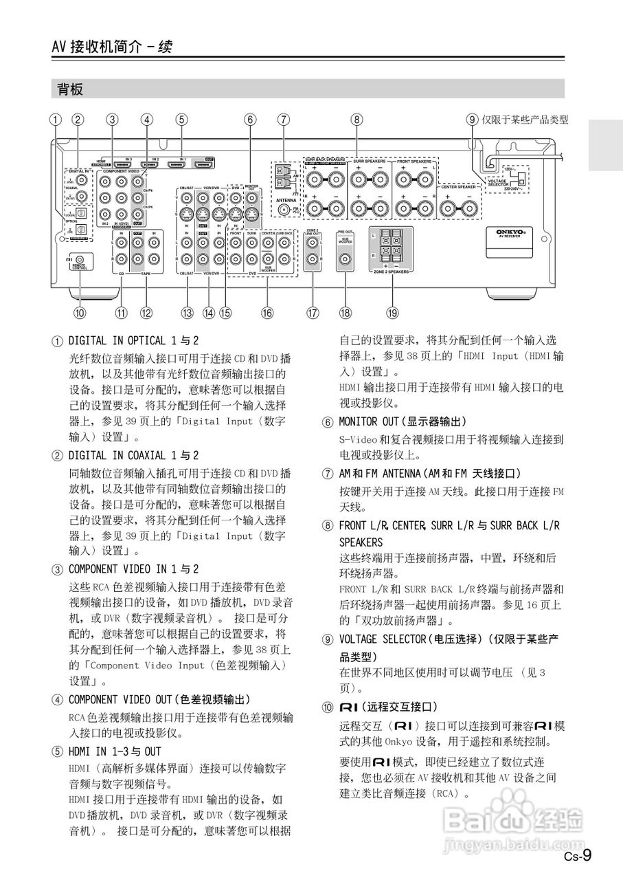 ONKYO TX-SR506AV接收机使用手册:[1]