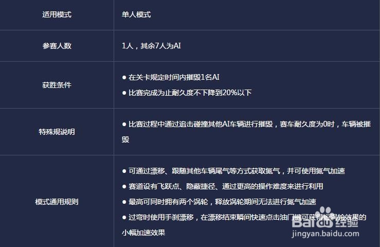 极品飞车online攻略