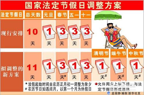 婚假遇到法定节假日怎么算