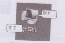 教你全面了解Windows7系统桌面