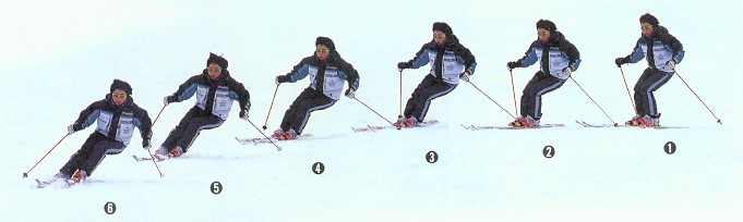 怎么滑雪以及滑雪有什么注意事项