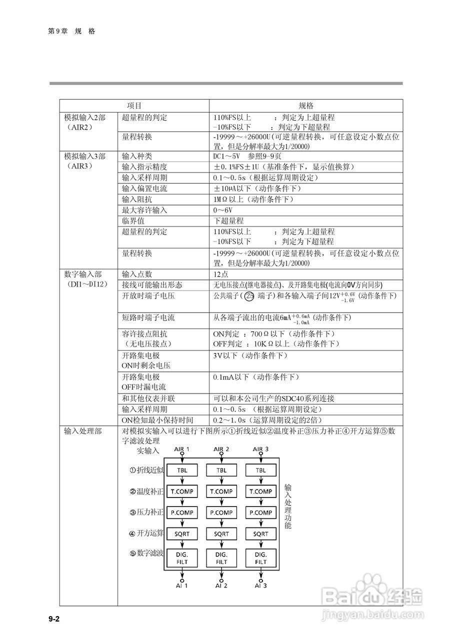 日本山武指示调节器SDC40B使用说明书:[17]