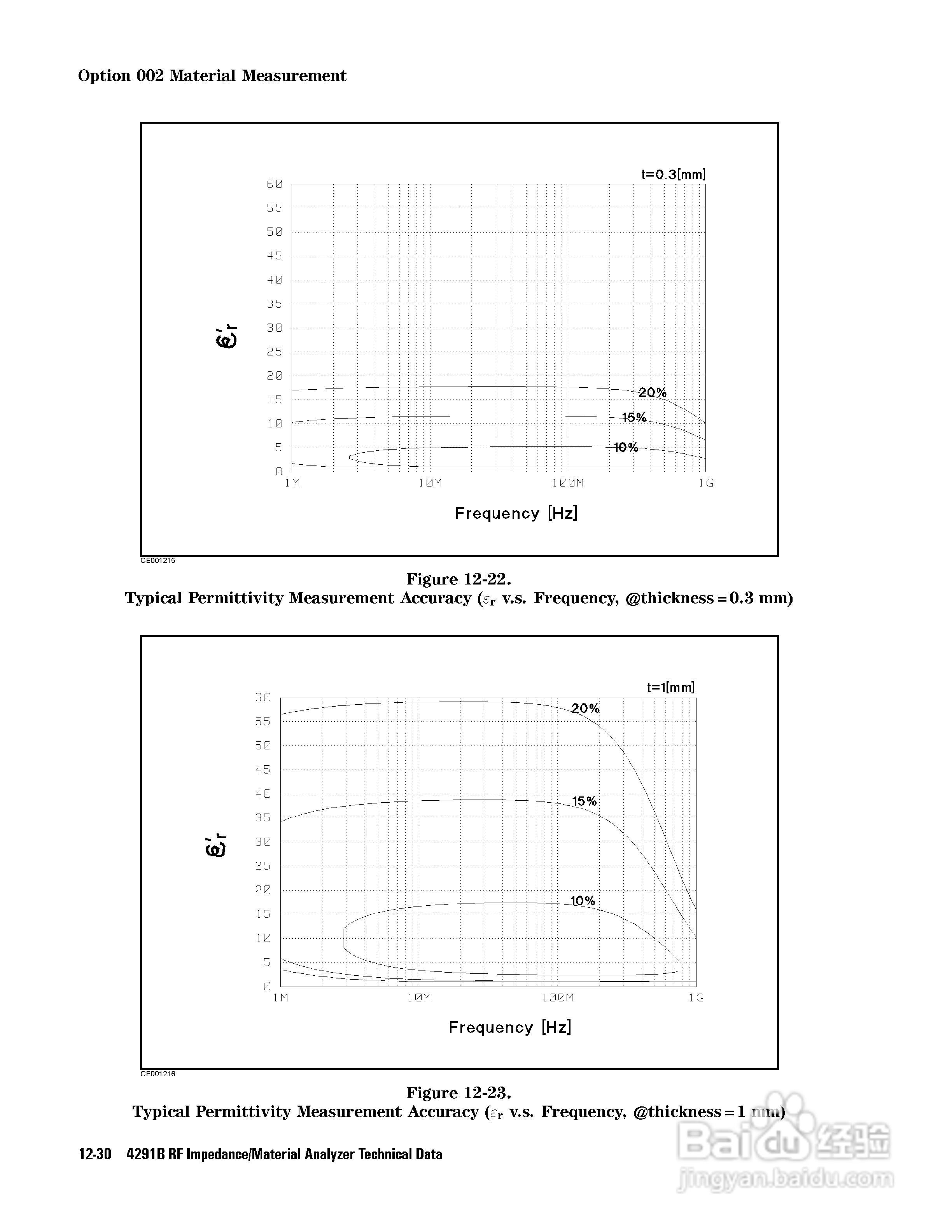 HP4291B分析仪说明书:[31]