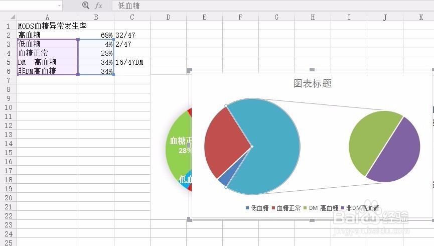 利用WPS的excel制作复合饼图的操作详细步骤