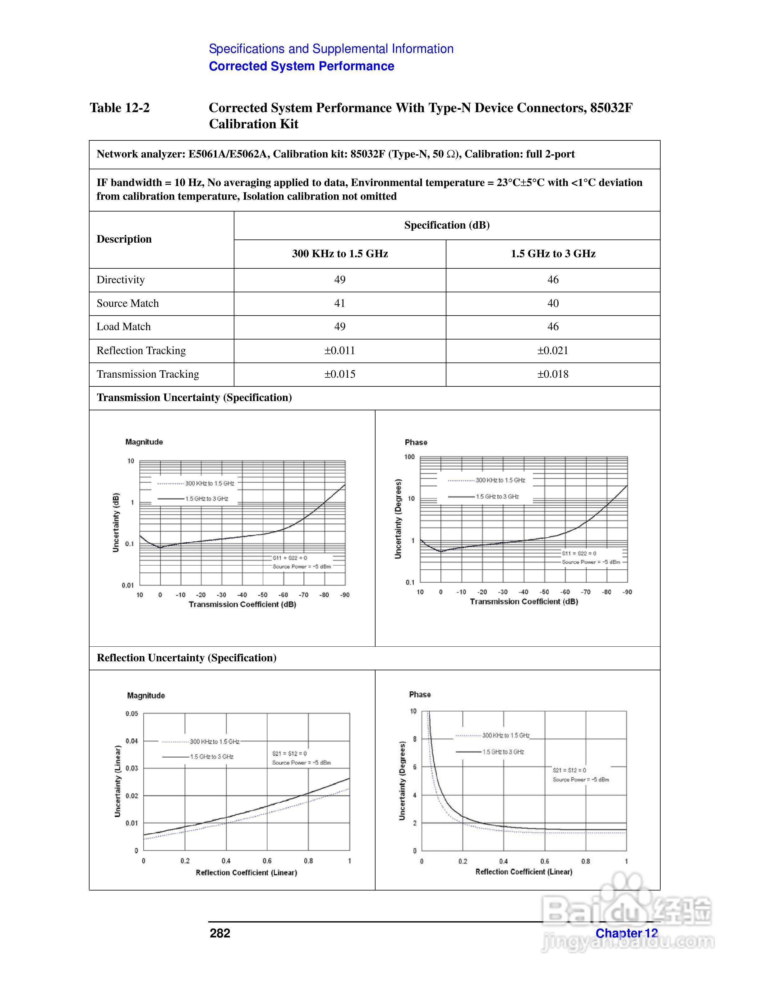 E5062A网路分析仪操作手册:[29]