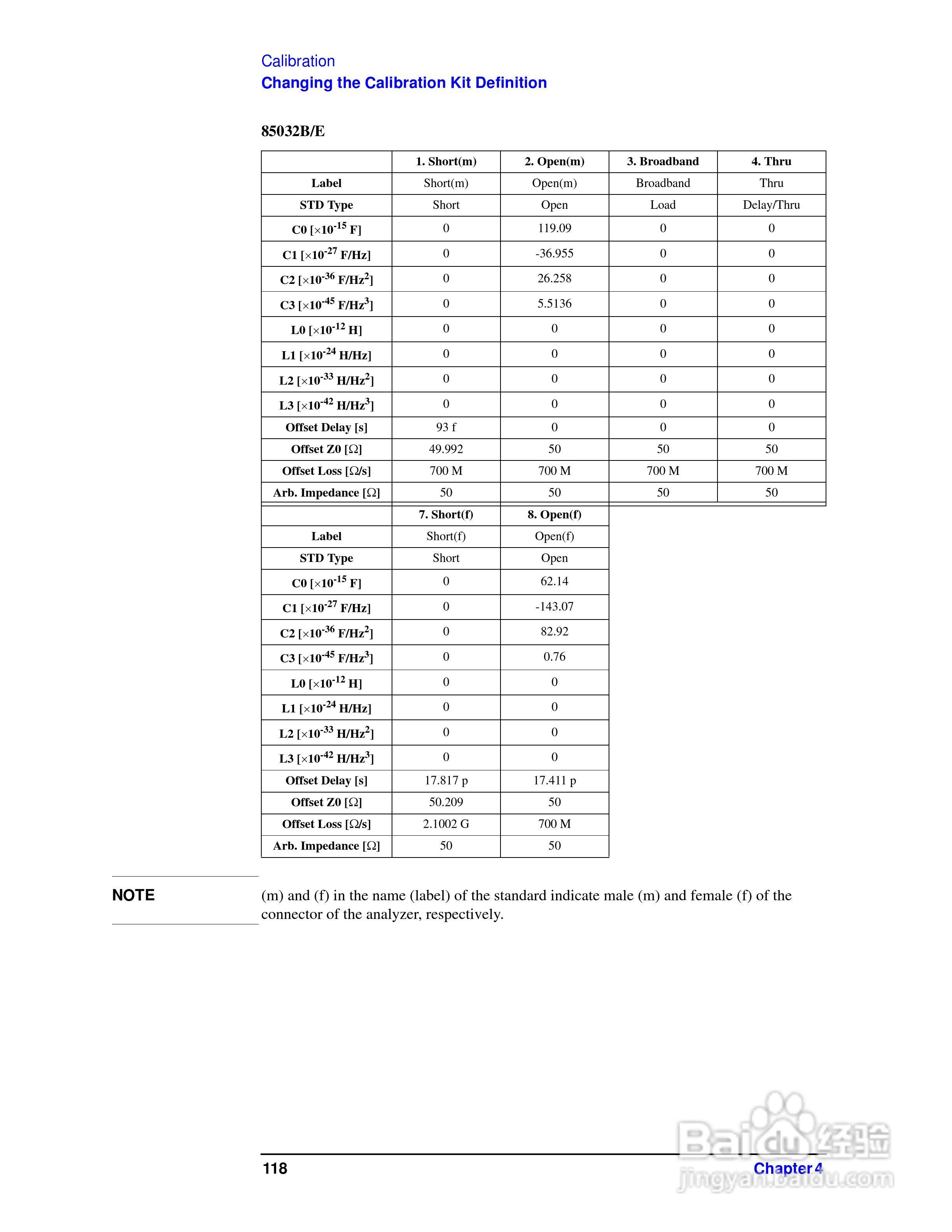 E5061A网路分析仪操作手册:[13]