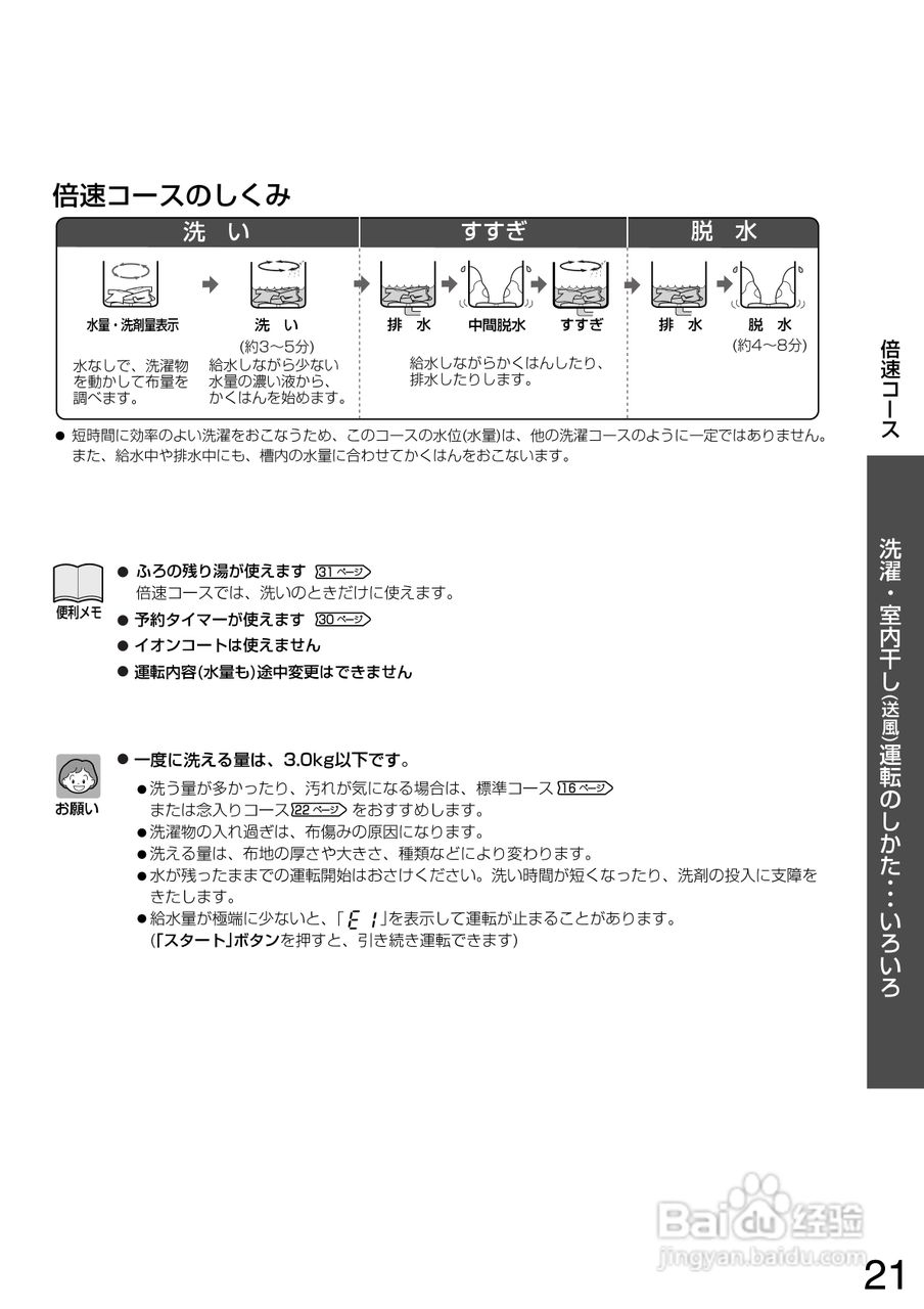 SHARP ES-FG75全自动电气洗衣机使用说明书:[3]