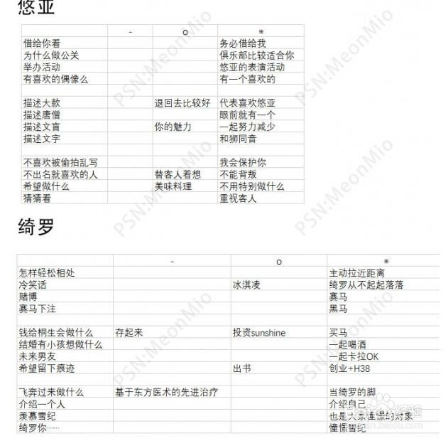 如龙极2夜店攻略