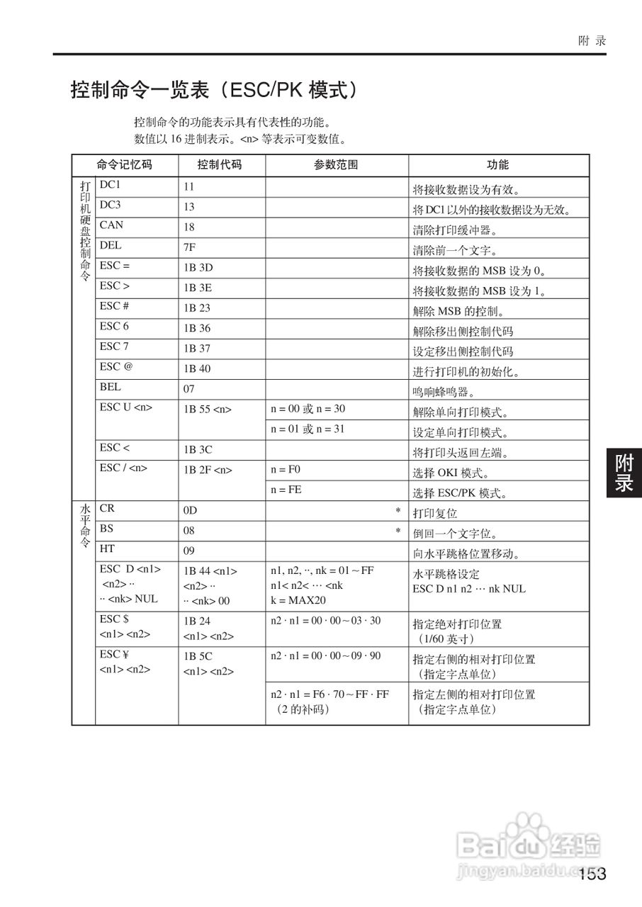 OKI MICROLINE 5500FS打印机说明书:[16]