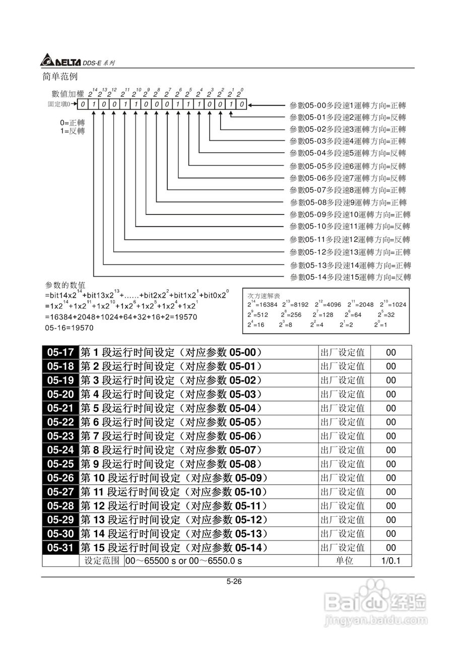 DDS-E专用型交流电机驱动器使用手册:[6]