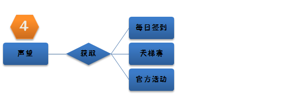 侠物语的攻略心得体会