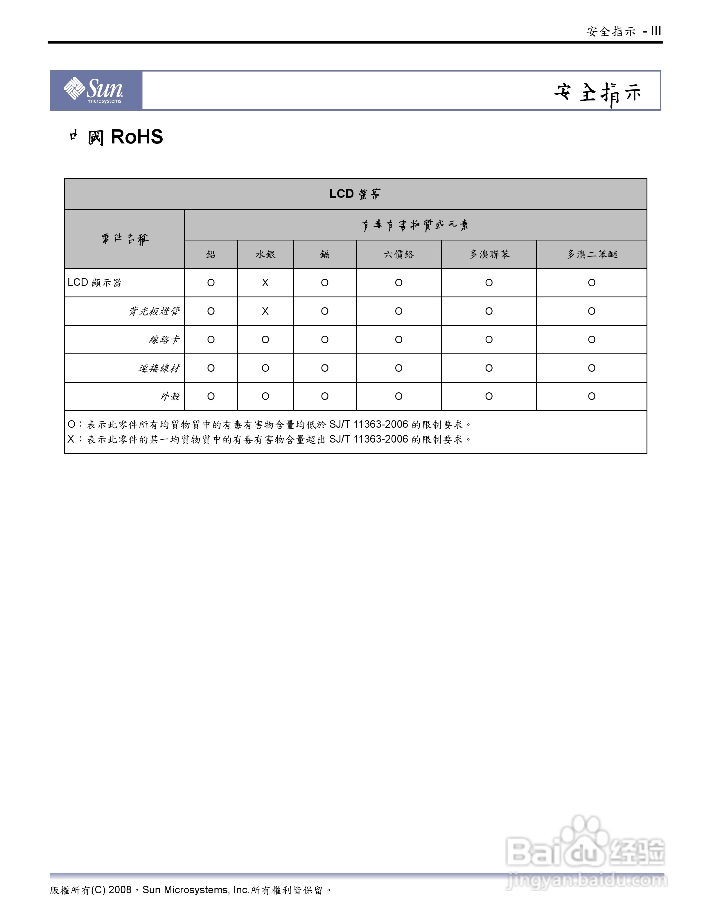 Sun 22吋宽萤幕LCD平面显示器使用说明书:[1]