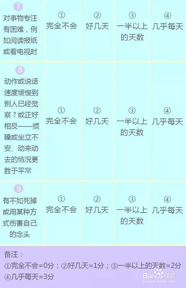 关于抑郁症,你知道的有多少