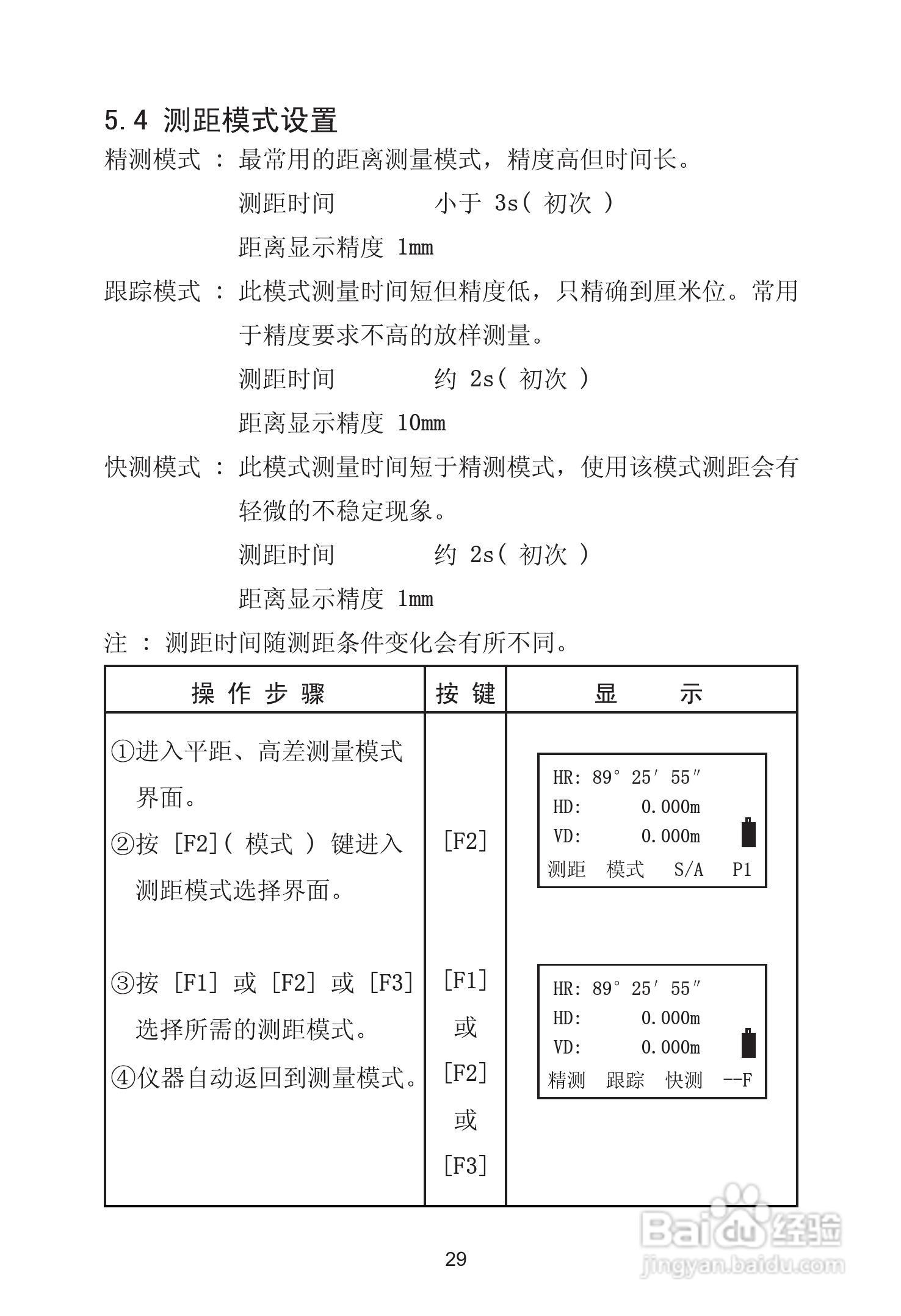 苏州一光RTS630D全站仪使用说明书:[4]