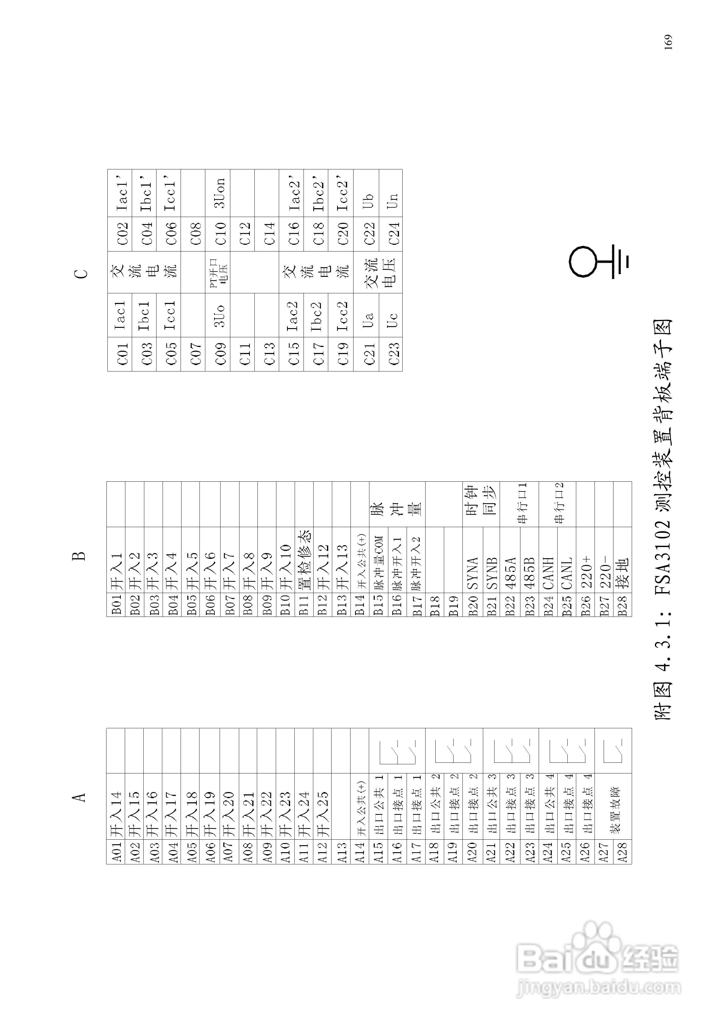 安瑞FSA-3104微机测控装置说明书:[20]