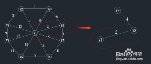 普利姆算法（prim）求最小生成树（MST)过程详解