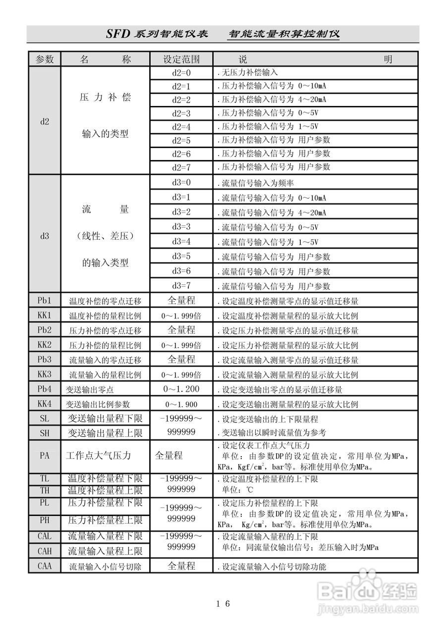 SFD流量积算仪说明书:[2]