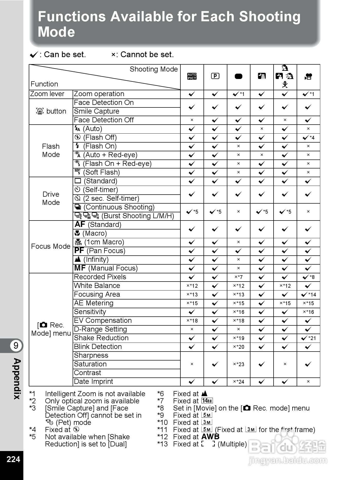 宾得Optio RZ10数码相机使用说明书:[23]