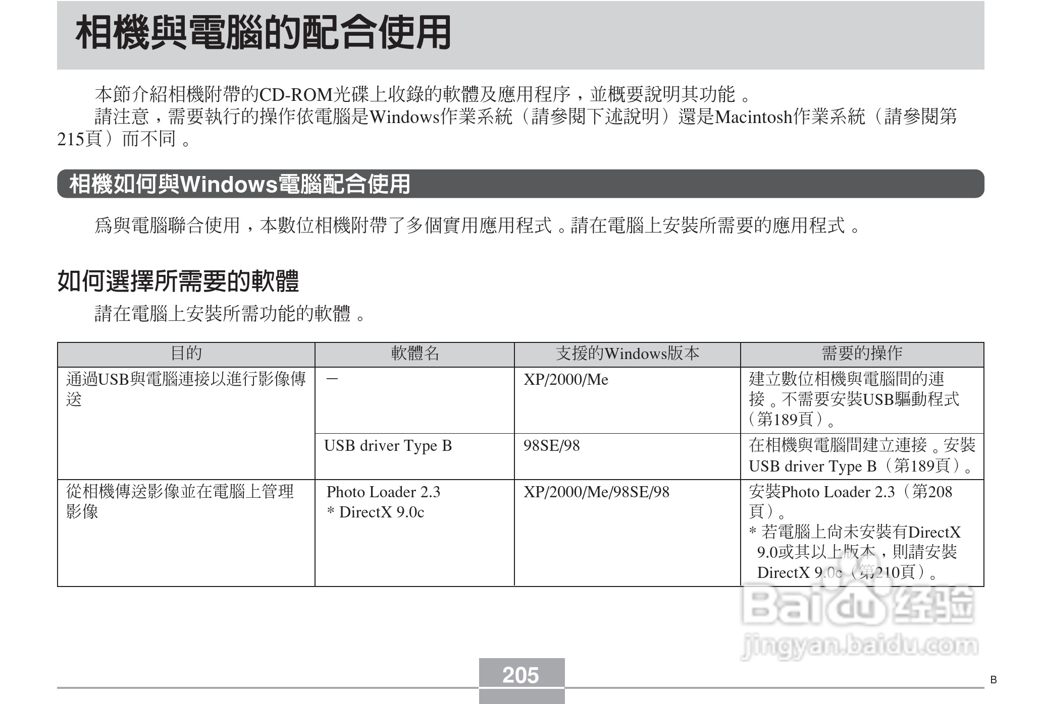 卡西欧EX-Z6数码相机使用说明书:[21]